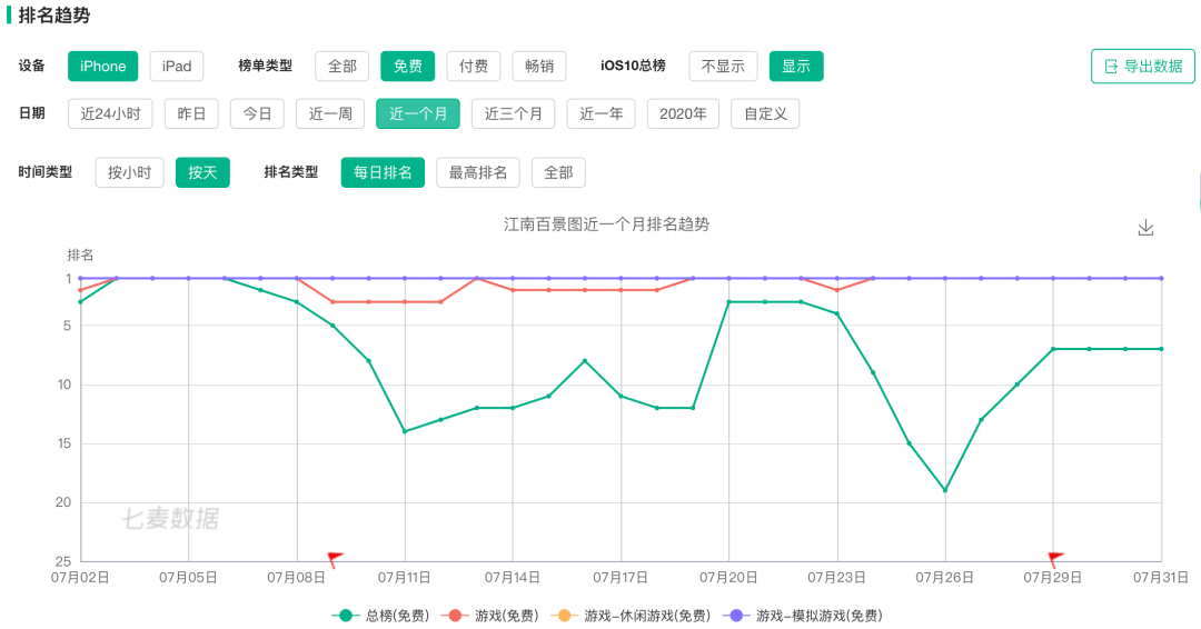 距離爆款一步之遙的《江南百景圖》到底輸在了哪里？