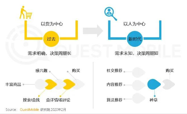 萬事皆可直播的2020，旅游業(yè)該怎么玩？