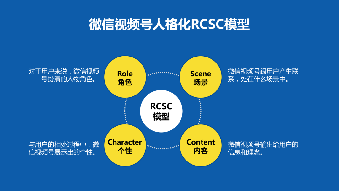 如何做好視頻號的推廣和運營？