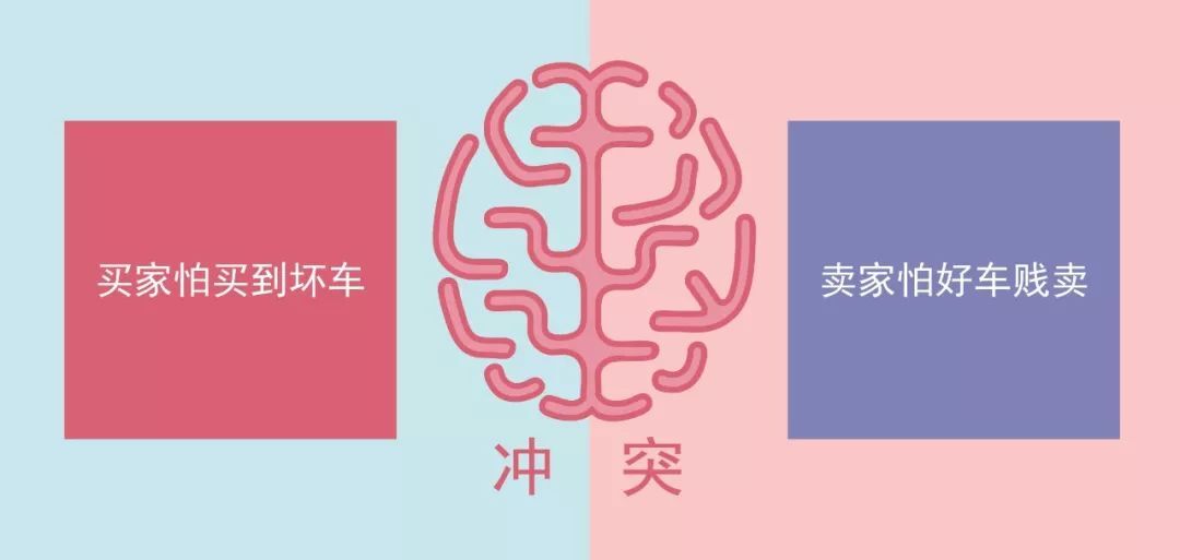 鳥(niǎo)哥筆記,廣告營(yíng)銷,葉茂中,營(yíng)銷,傳播,創(chuàng)意